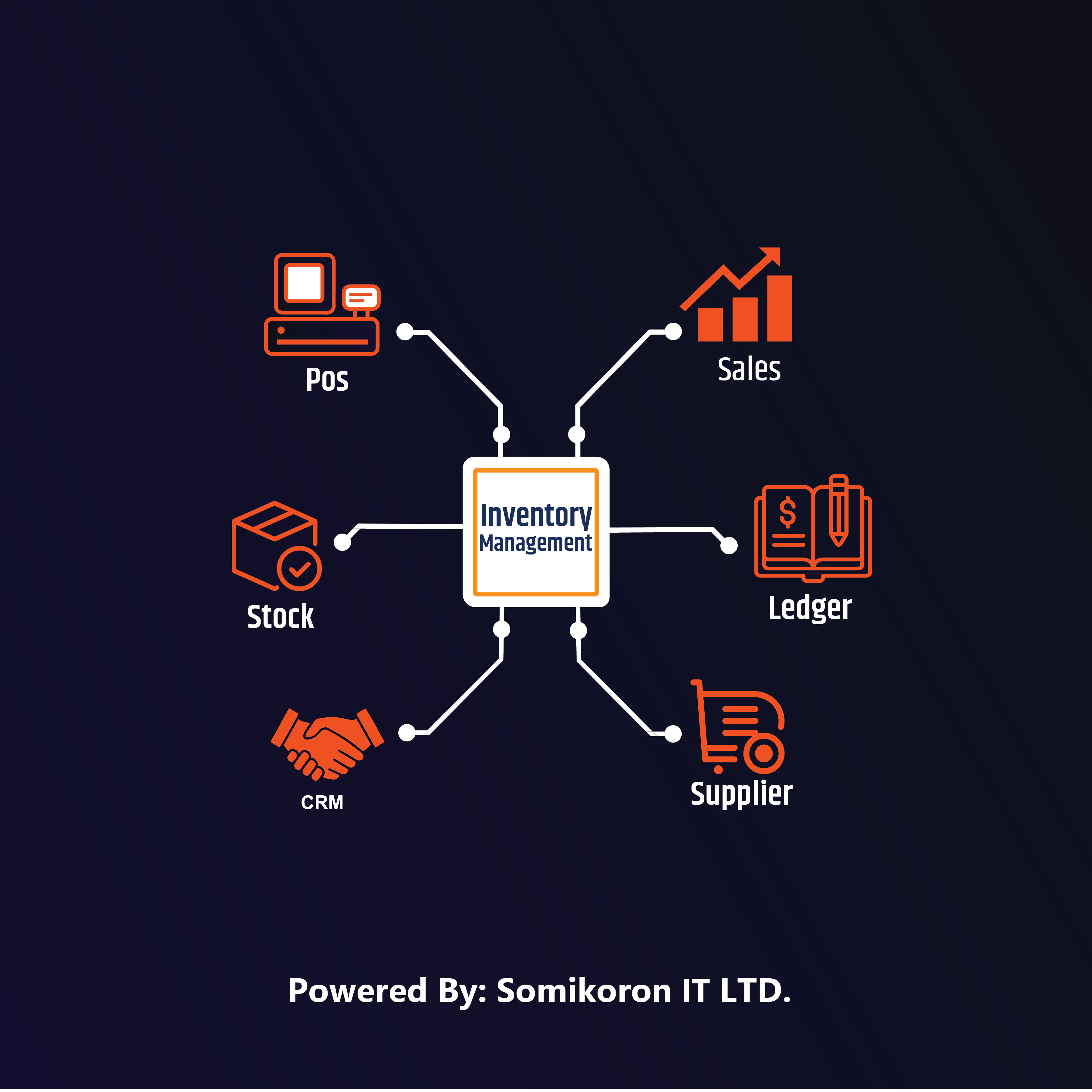 Inventory Management Software